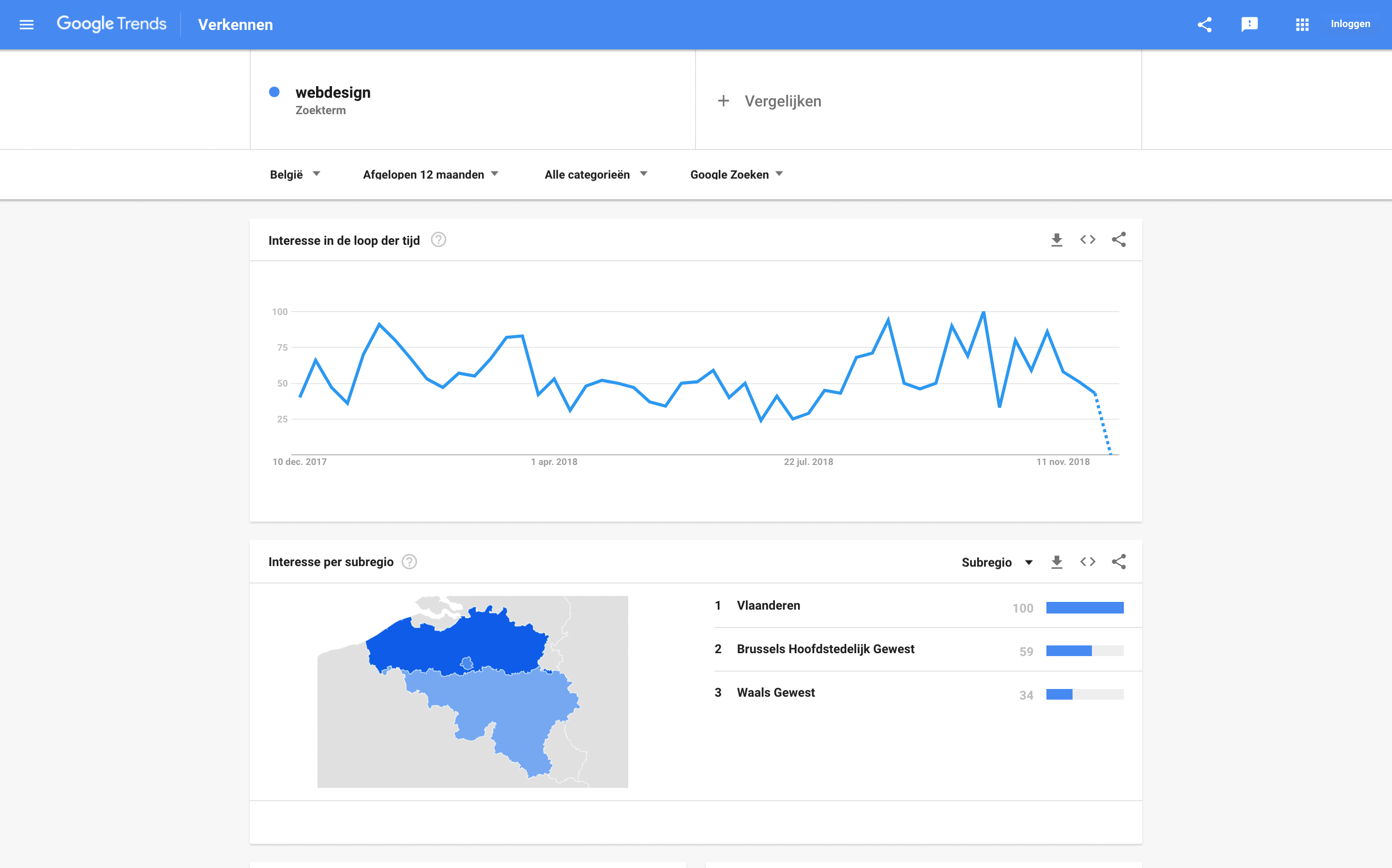 google trends seo